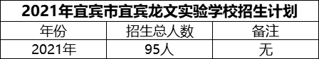 2024年宜賓市宜賓龍文實驗學(xué)校招生計劃是多少？