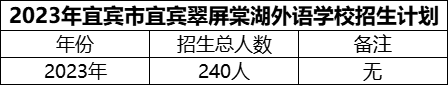 2024年宜賓市宜賓翠屏棠湖外語(yǔ)學(xué)校招生計(jì)劃是多少？