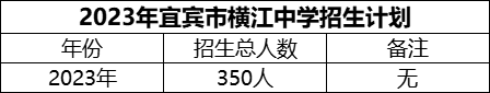 2024年宜賓市橫江中學(xué)招生計(jì)劃是多少？