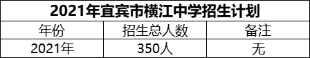 2024年宜賓市橫江中學(xué)招生計(jì)劃是多少？