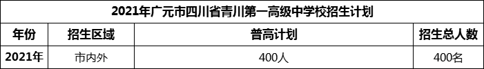 2024年廣元市四川省青川第一高級中學(xué)招生計劃是多少？