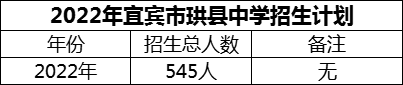 2024年宜賓市珙縣中學(xué)招生計(jì)劃是多少？