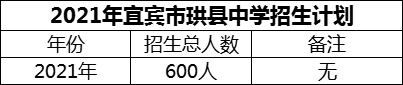 2024年宜賓市珙縣中學(xué)招生計(jì)劃是多少？