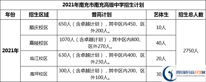 2024年南充市南充高級中學招生計劃是多少？