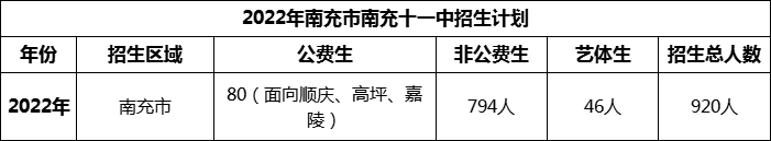 2024年南充市南充十一中招生計(jì)劃是多少？