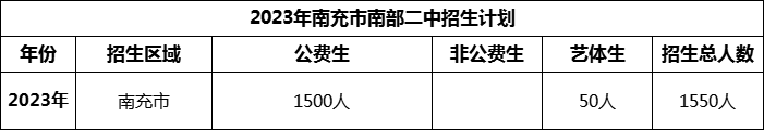 2024年南充市南部二中招生計(jì)劃是多少？