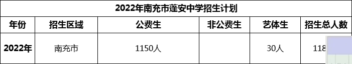 2024年南充市蓬安中學招生計劃是多少？