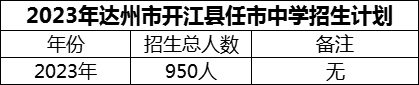 2024年達(dá)州市開江縣任市中學(xué)招生計(jì)劃是多少？