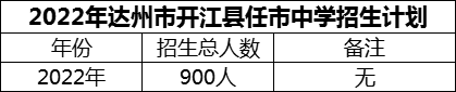 2024年達(dá)州市開江縣任市中學(xué)招生計(jì)劃是多少？