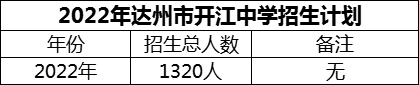 2024年達(dá)州市開(kāi)江中學(xué)招生計(jì)劃是多少？