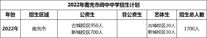 2024年南充市閬中中學招生計劃是多少？