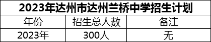 2024年達州市達州蘭橋中學招生計劃是多少？