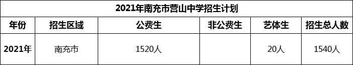 2024年南充市營山中學招生計劃是多少？