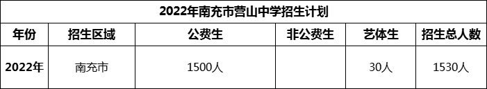 2024年南充市營山中學招生計劃是多少？