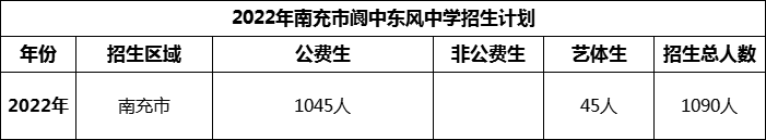 2024年南充市閬中東風(fēng)中學(xué)招生計劃是多少？