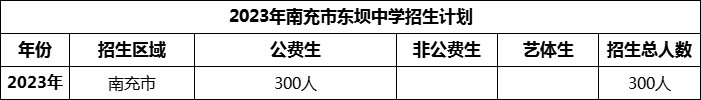 2024年南充市東壩中學(xué)招生計(jì)劃是多少？