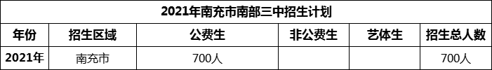 2024年南充市南部三中招生計(jì)劃是多少？