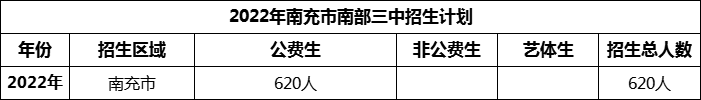 2024年南充市南部三中招生計(jì)劃是多少？