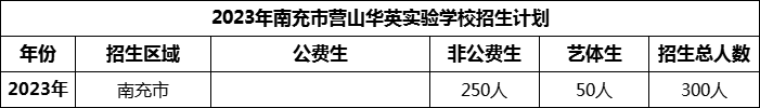 2024年南充市營山華英實驗學(xué)校招生計劃是多少？