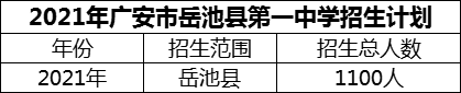 2024年廣安市岳池縣第一中學(xué)招生計(jì)劃是多少？