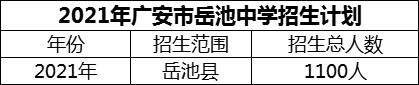 2024年廣安市岳池中學(xué)招生計(jì)劃是多少？