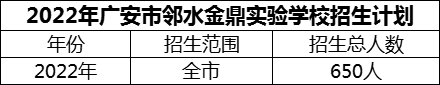 2024年廣安市鄰水金鼎實驗學校招生計劃是多少？