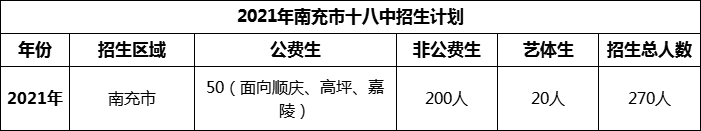 2024年南充市十八中招生計(jì)劃是多少？