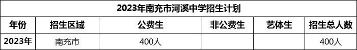 2024年南充市河溪中學(xué)招生計劃是多少？