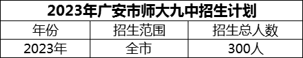 2024年廣安市廣安經(jīng)開區(qū)師達第九實驗中學招生計劃是多少？