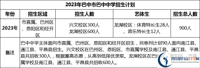 2024年巴中市巴中中學(xué)招生計劃是多少？