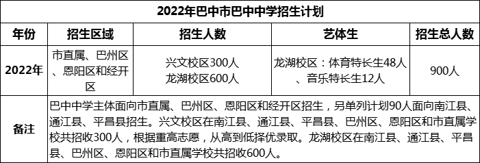 2024年巴中市巴中中學(xué)招生計劃是多少？