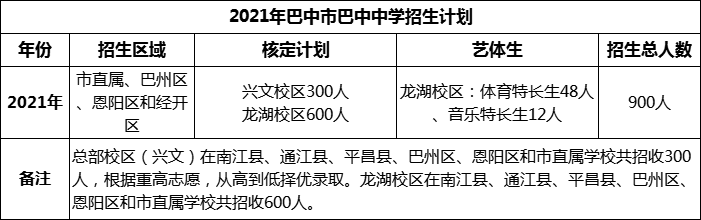 2024年巴中市巴中中學(xué)招生計劃是多少？