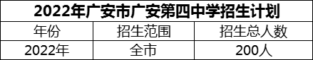 2024年廣安市廣安第四中學(xué)招生計(jì)劃是多少？