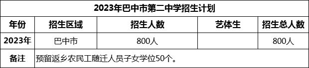 2024年巴中市第二中學招生計劃是多少？