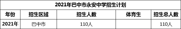 2024年巴中市永安中學(xué)招生計(jì)劃是多少？