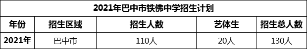 2024年巴中市鐵佛中學(xué)招生計劃是多少？