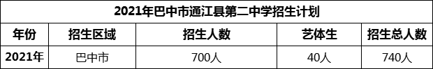 2024年巴中市通江縣第二中學(xué)招生計(jì)劃是多少？