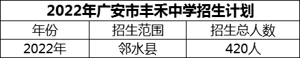 2024年廣安市豐禾中學(xué)招生計(jì)劃是多少？