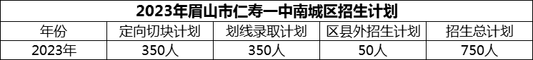 2024年眉山市仁壽一中南城區(qū)招生計(jì)劃是多少？