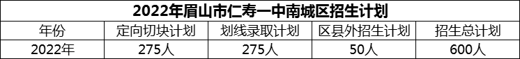 2024年眉山市仁壽一中南城區(qū)招生計(jì)劃是多少？