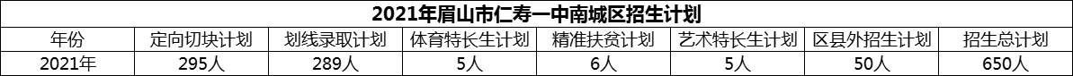 2024年眉山市仁壽一中南城區(qū)招生計(jì)劃是多少？