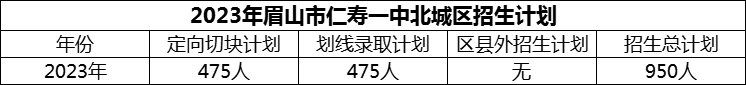 2024年眉山市仁壽一中北城區(qū)招生計(jì)劃是多少？