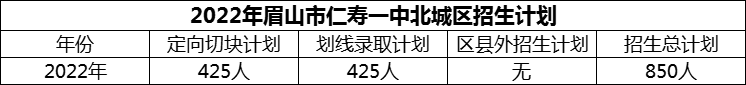 2024年眉山市仁壽一中北城區(qū)招生計(jì)劃是多少？