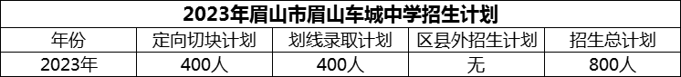 2024年眉山市眉山車城中學(xué)招生計劃是多少？