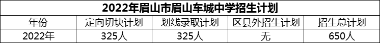 2024年眉山市眉山車城中學(xué)招生計劃是多少？