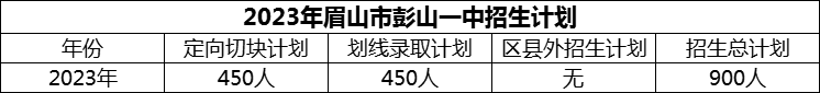 2024年眉山市彭山一中招生計(jì)劃是多少？