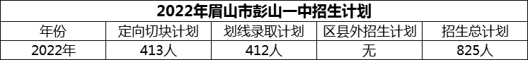 2024年眉山市彭山一中招生計(jì)劃是多少？