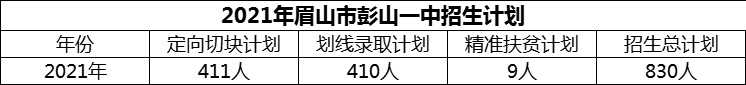 2024年眉山市彭山一中招生計(jì)劃是多少？