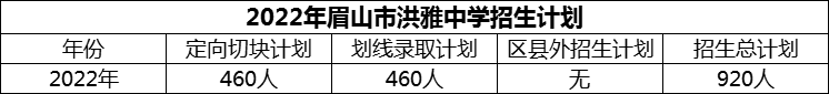 2024年眉山市洪雅中學(xué)招生計(jì)劃是多少？