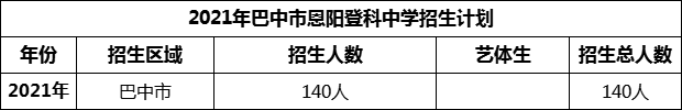 2024年巴中市恩陽登科中學(xué)招生計劃是多少？